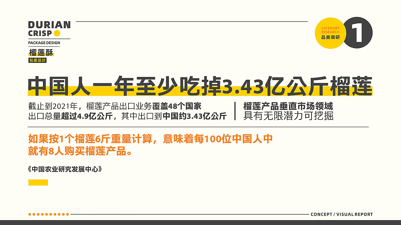 所喜作品:阿莲榴莲酥