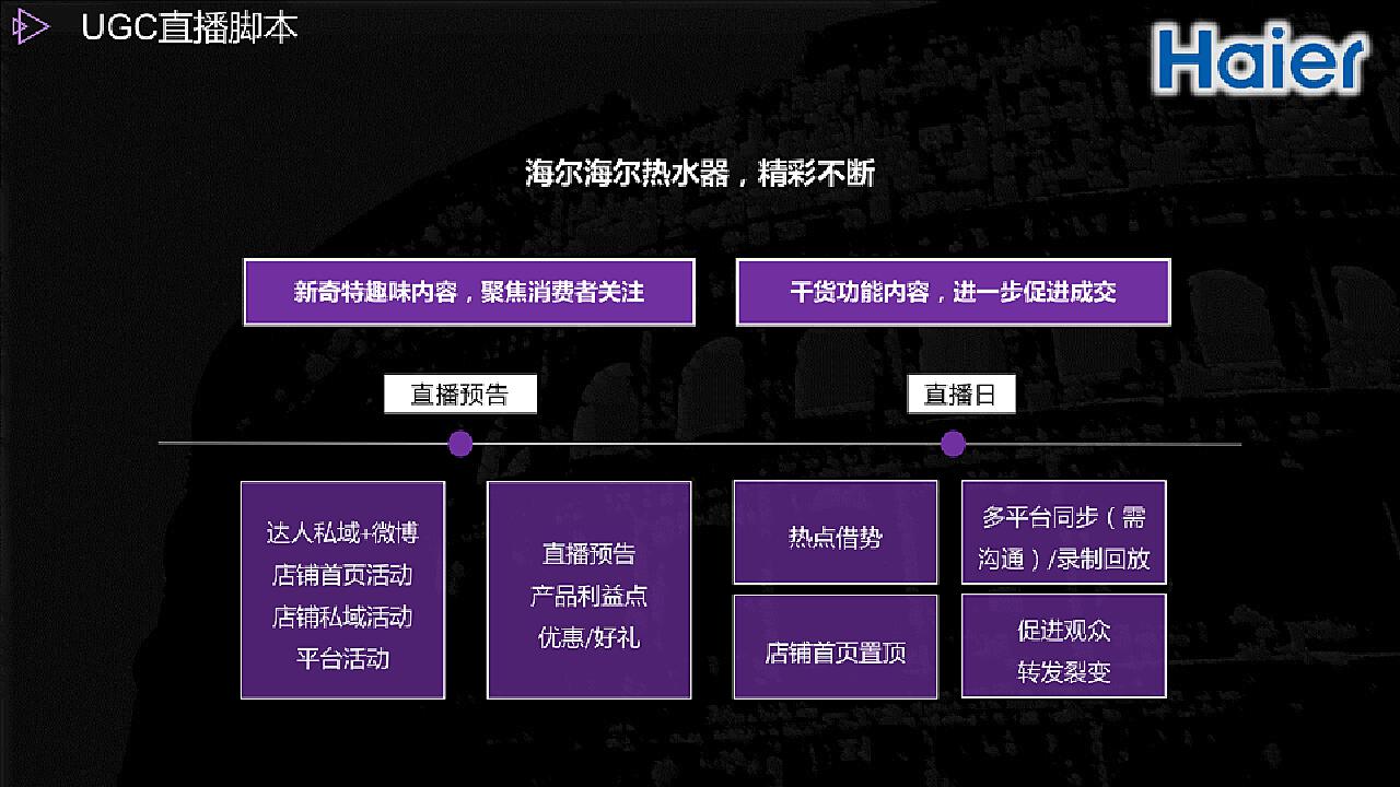 2019海尔新品热水器直播脚本