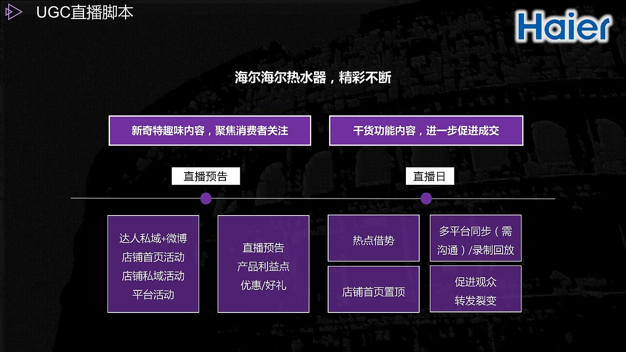 2019海尔新品热水器直播脚本（图ZMTk0NTE2Njgw） - 文案/策划 - 站酷设计师墨染辰灰原创素材 - 站酷ZCOOL