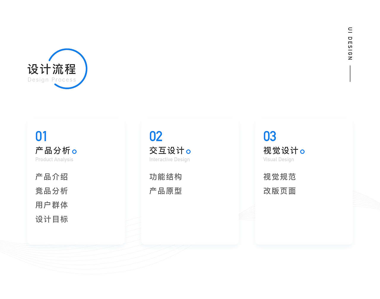 海外移民产品重设（图ZMTc0NTY4NTM2） - APP界面 - 站酷设计师Clien原创素材 - 站酷ZCOOL