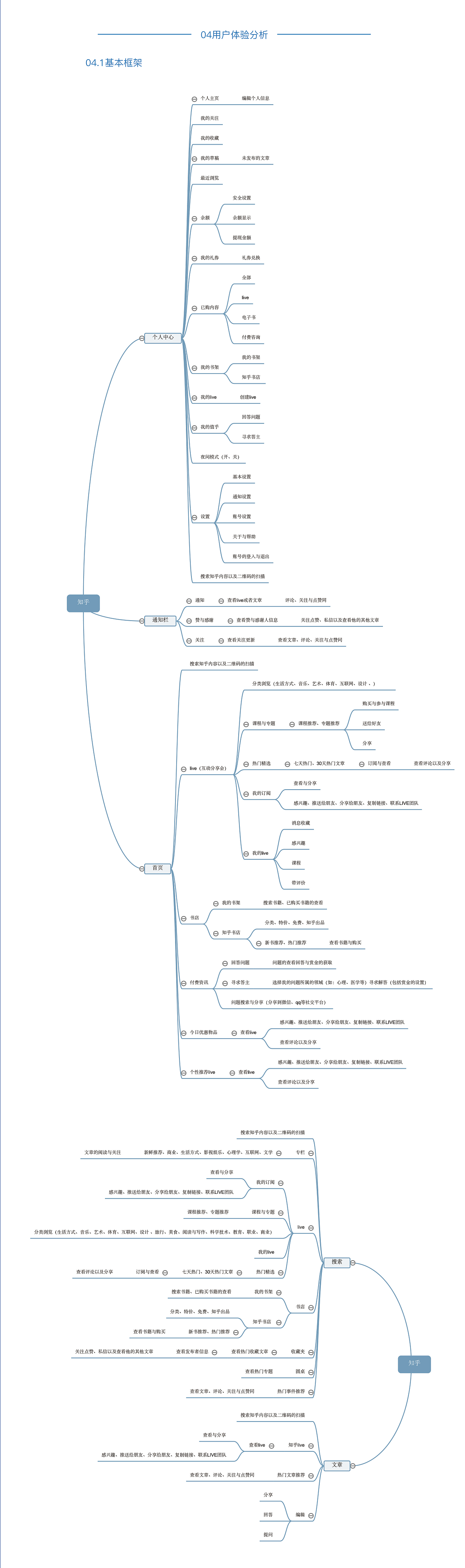 知乎用户体验报告（图ZOTYyMzk3NTI=） - 交互/UE - 站酷设计师yuanyue124原创素材 - 站酷ZCOOL