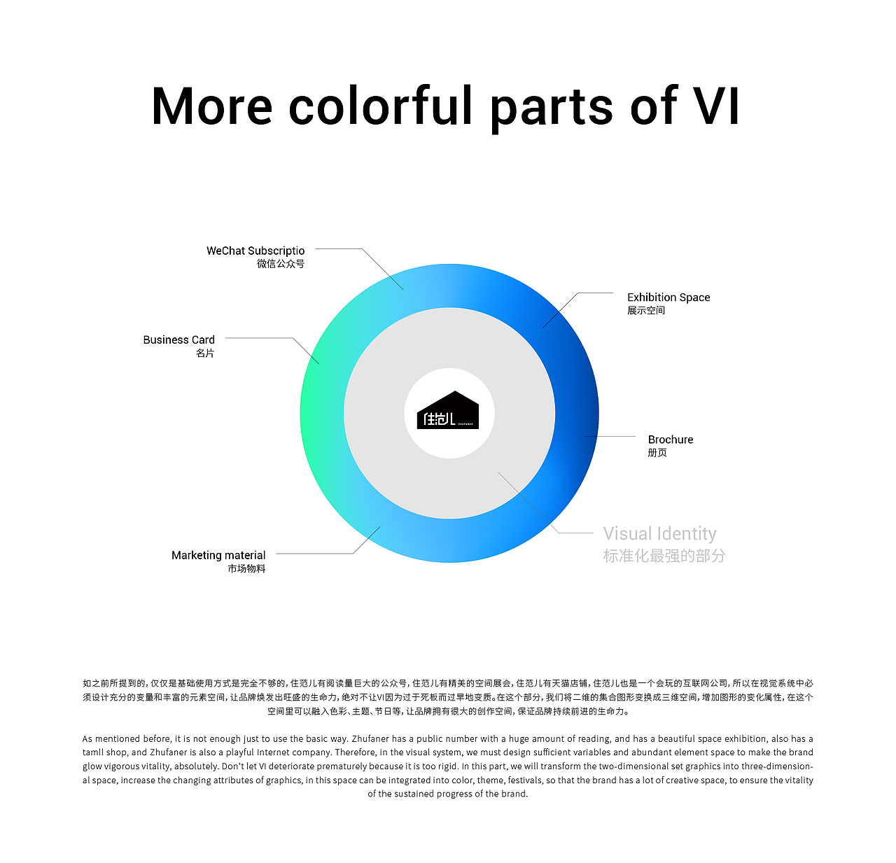 住范儿品牌视觉升级