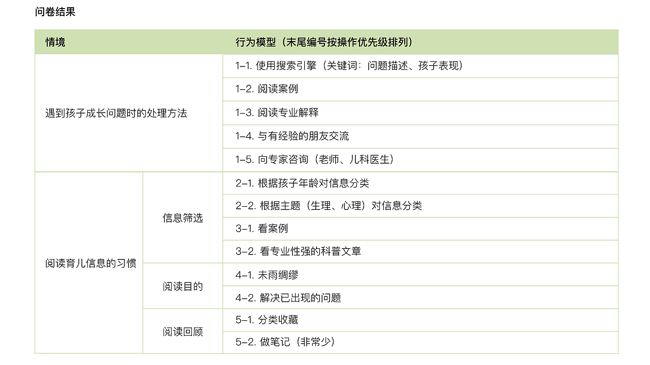 未成年人性教育手机应用（图ZMjE5NTk4MDIw） - 人机交互 - 站酷设计师XiwenZhang原创素材 - 站酷ZCOOL
