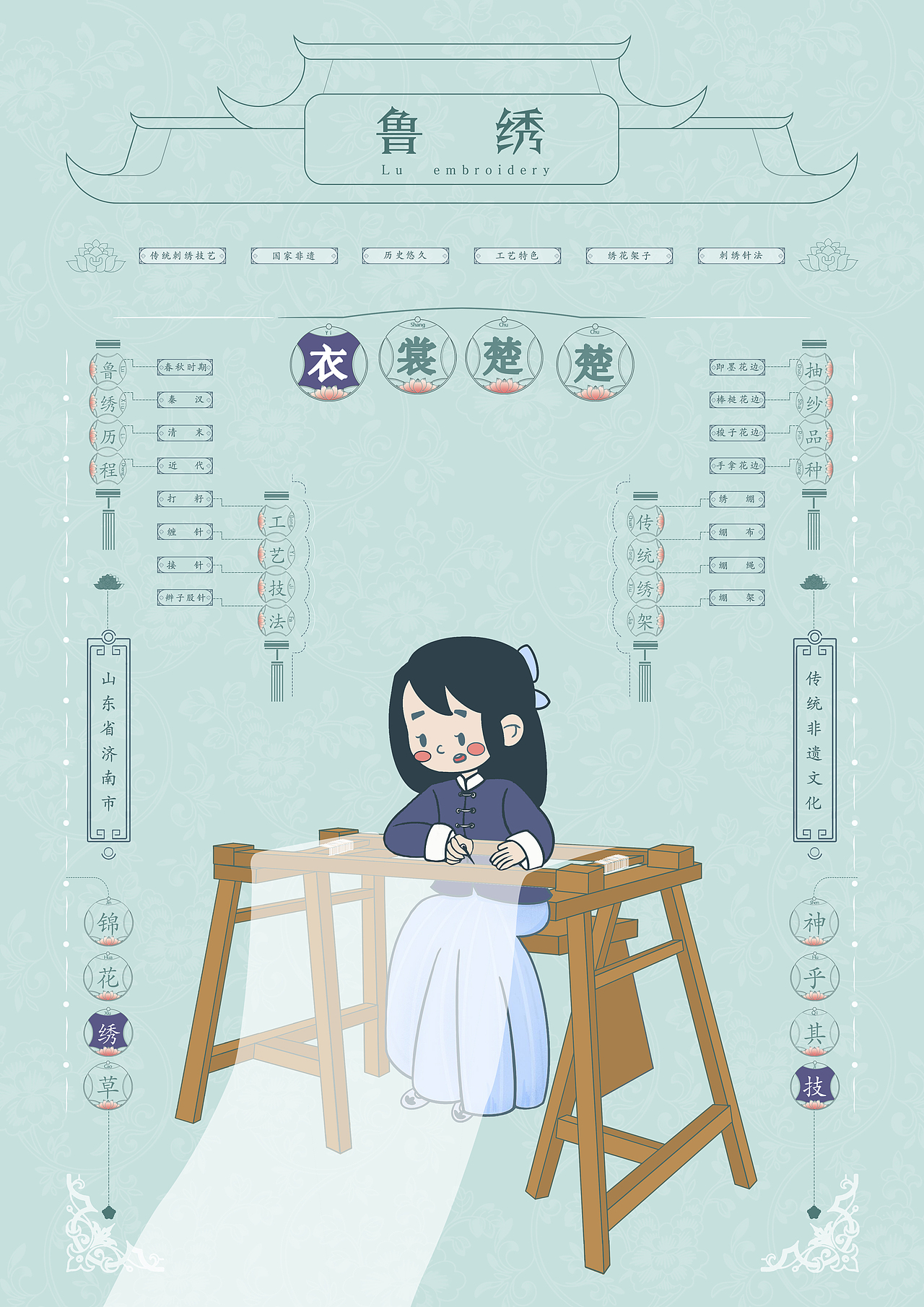 童心观泉城——济南非遗信息可视化设计(图ZMjg3NjMwMDIw) - 信息图表 - 站酷设计师咔咔空咔咔原创素材 - 站酷ZCOOL