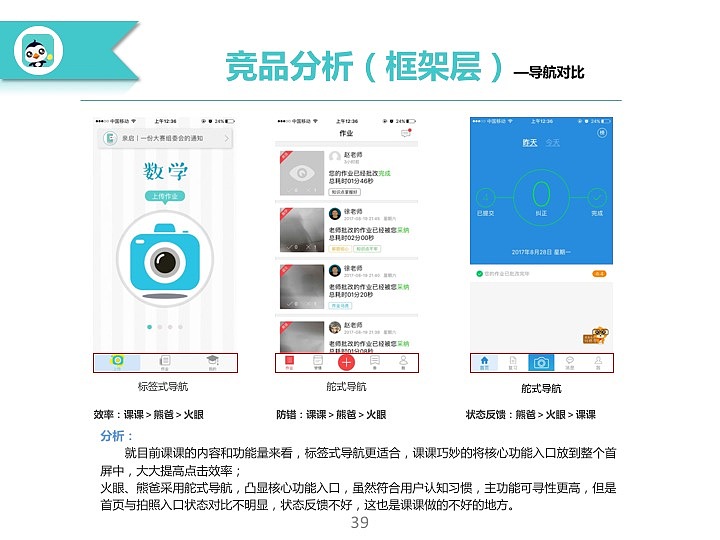 项目整合（图ZMTMxMTUzMjE2） - 交互/UE - 站酷设计师qisui111原创素材 - 站酷ZCOOL