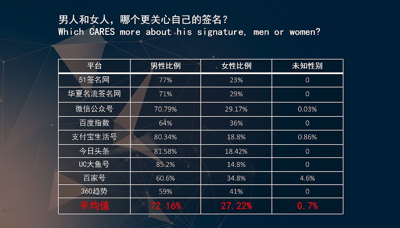 中国艺术签名设计关注人群属性调研报告丨南京孙老师