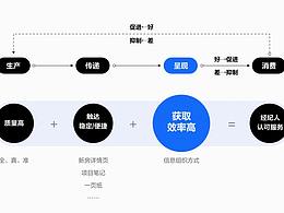 总结