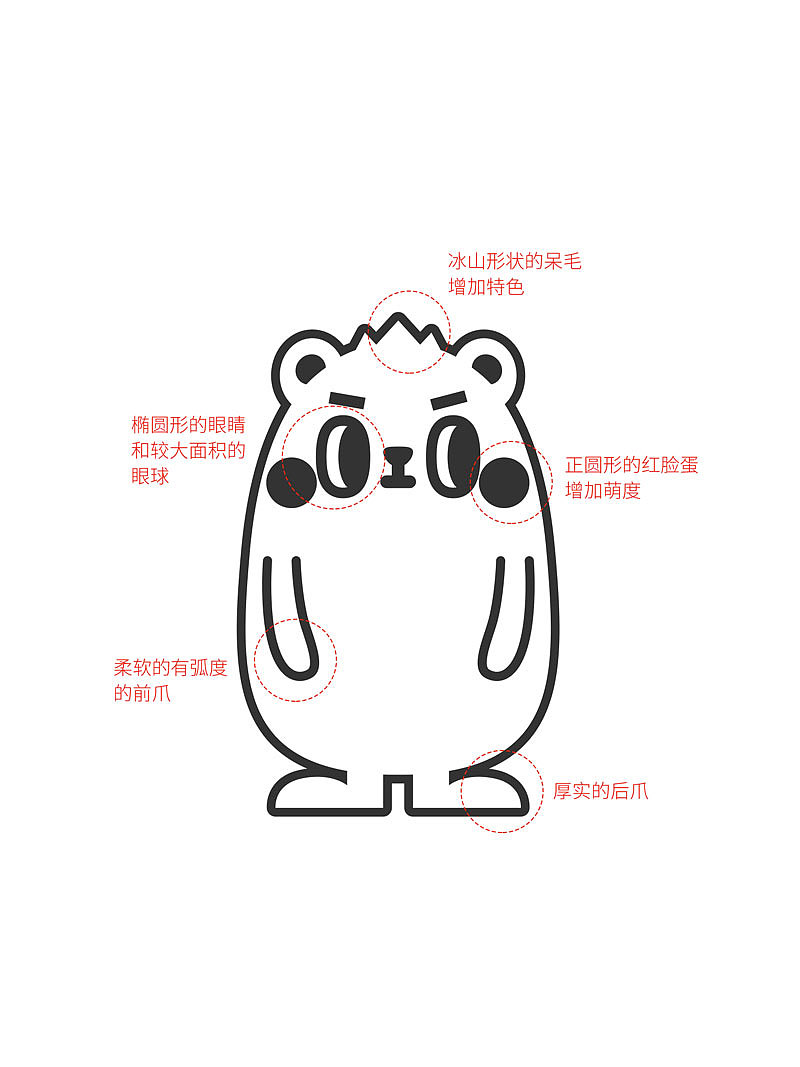 网易云音乐卡通形象设计