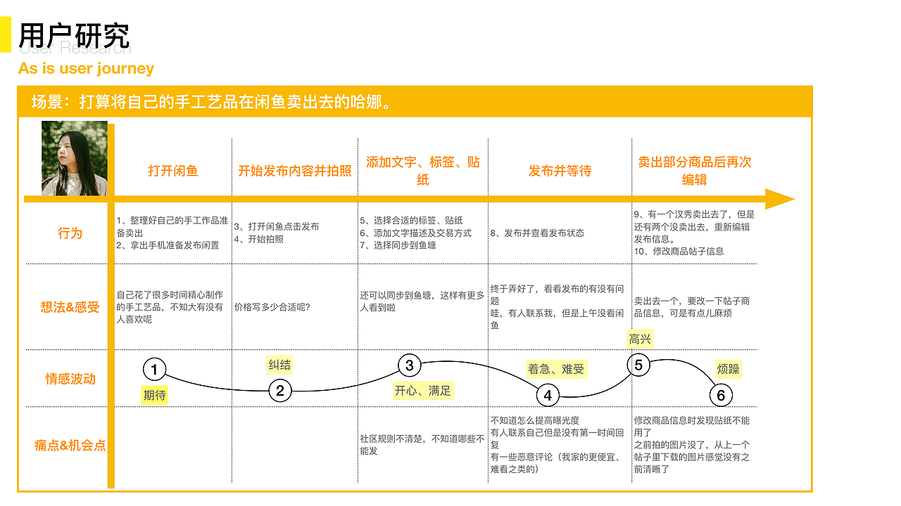 闲鱼鱼塘产品设计大赛（图ZMTY2MDQ1Mzk2） - 交互/UE - 站酷设计师哎哟wei原创素材 - 站酷ZCOOL