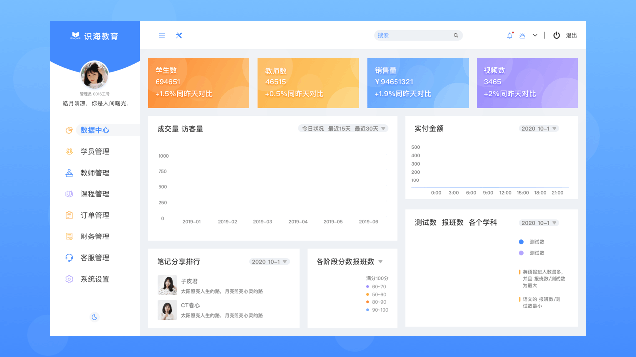 识海教育后台管理系统（图ZMjIzNzQzOTgw） - 软件界面 - 站酷设计师驮着电脑飞原创素材 - 站酷ZCOOL