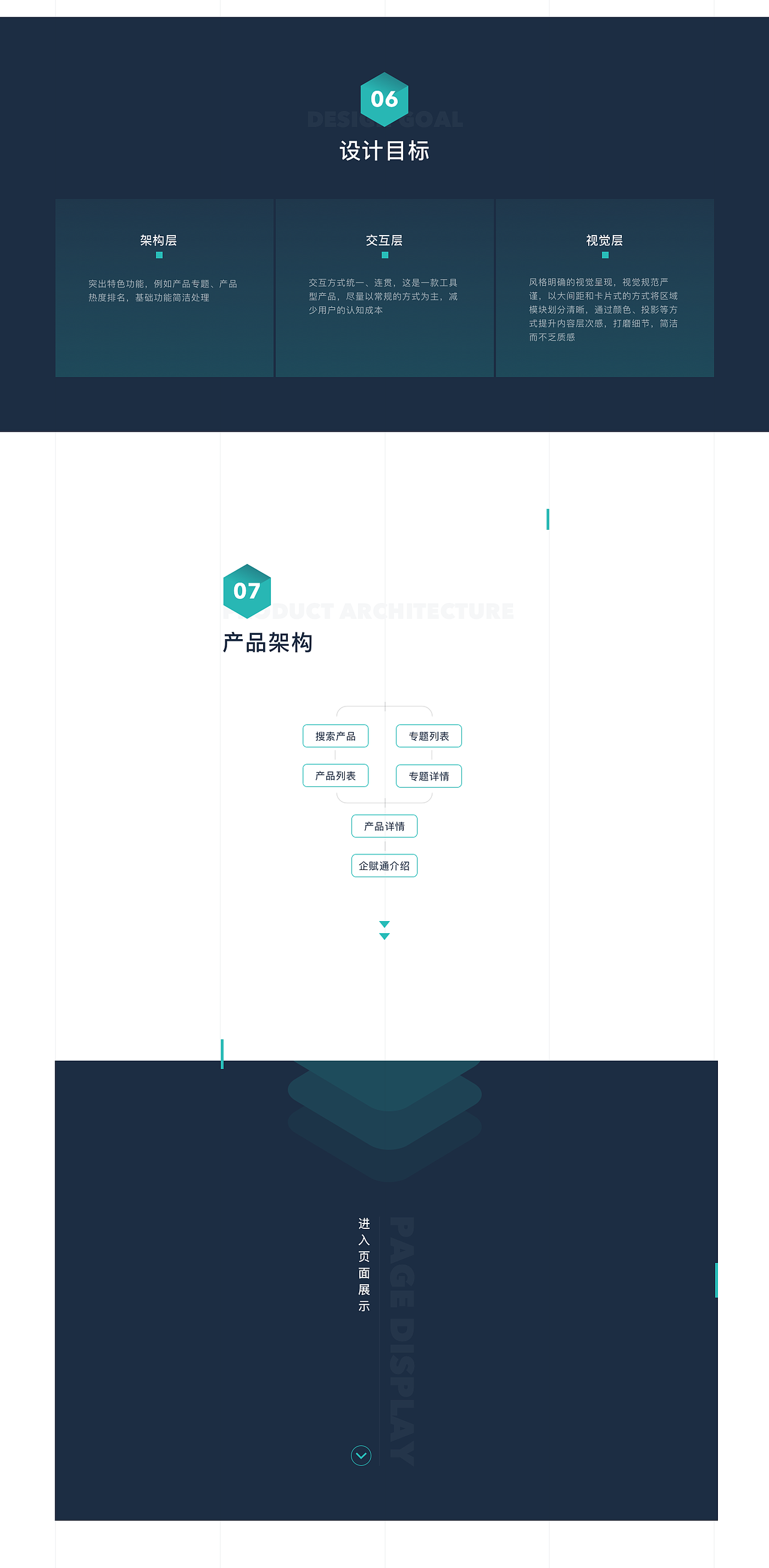 产品展示及点评小程序