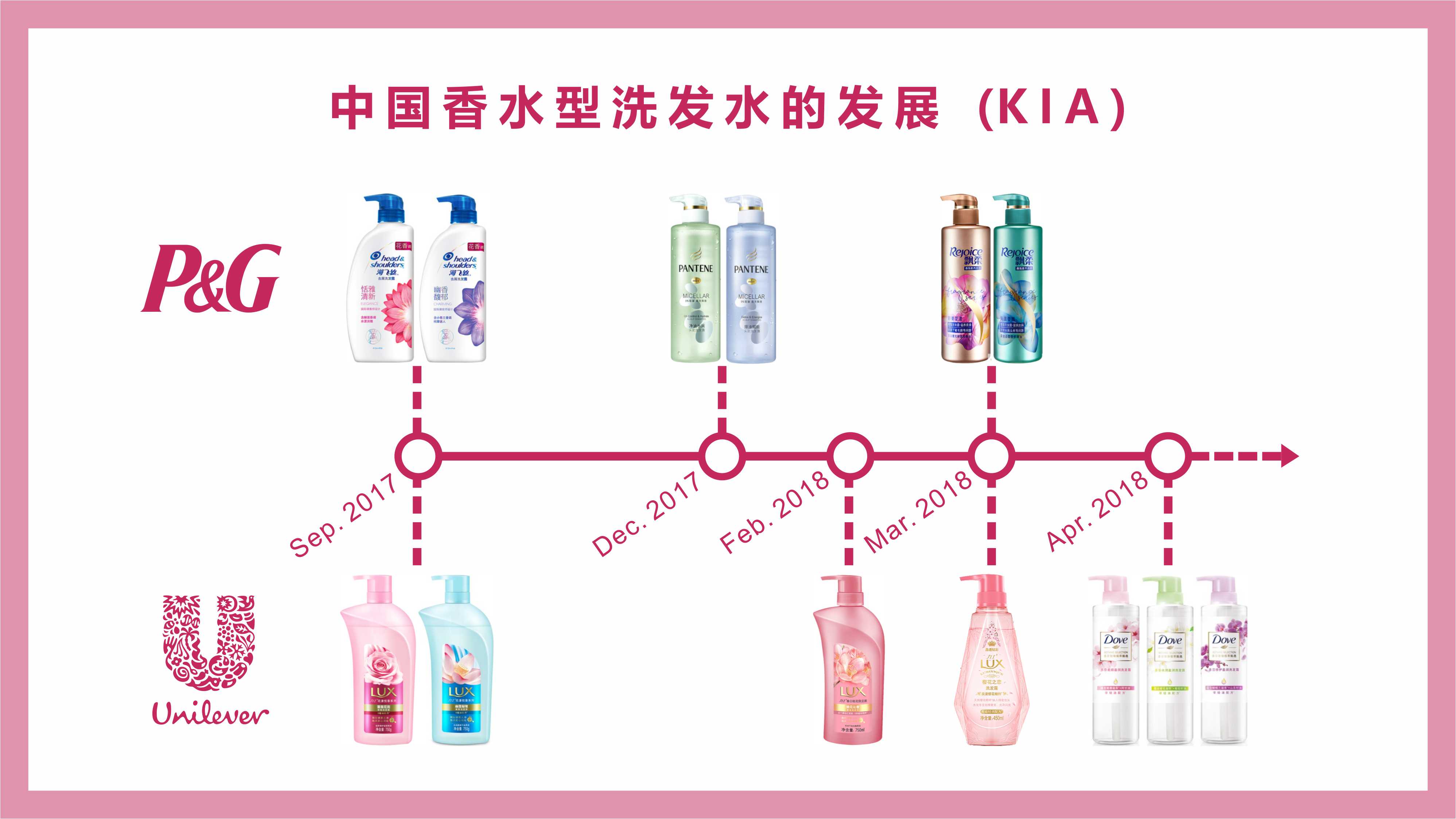 氨基酸香氛无硅油洗发水（无硫酸盐）系列产品提案PPT