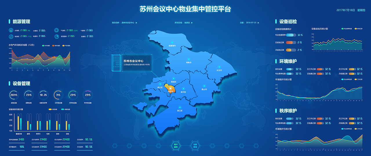 数据可视化大屏设计