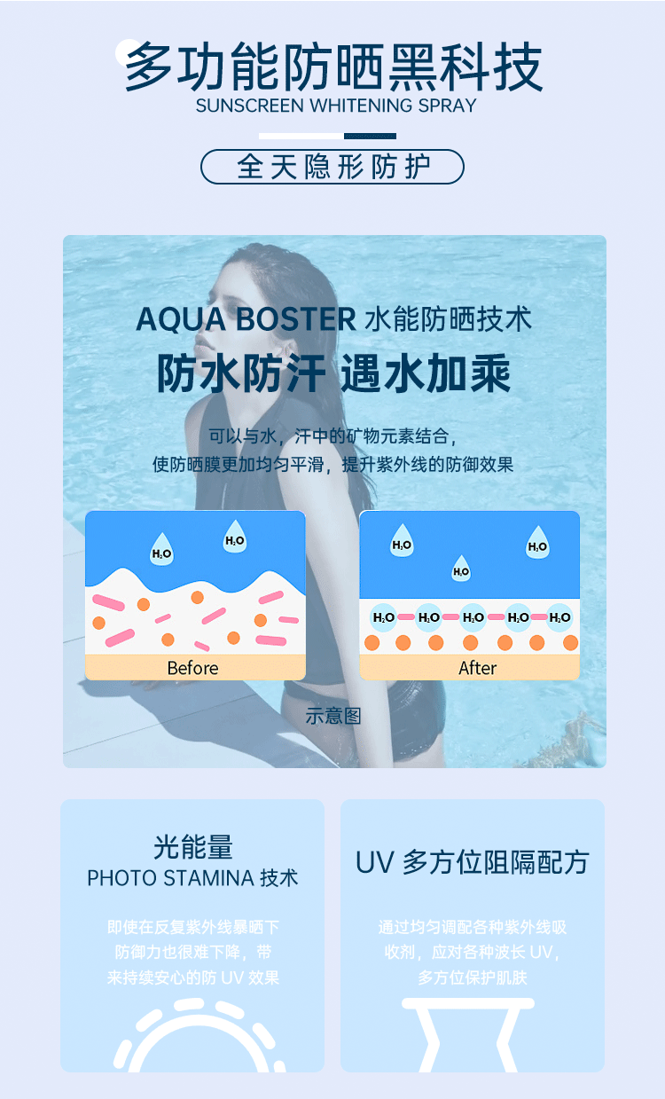 防晒喷雾-详情页（图ZMjk0MzA2NTEy） - 电商 - 站酷设计师这里是蓝桉原创素材 - 站酷ZCOOL
