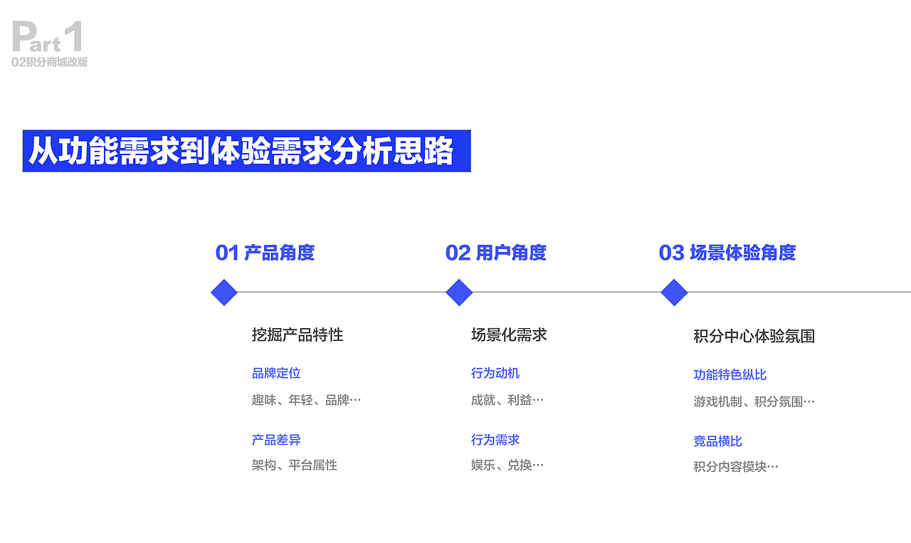 vivo暑期实习答辩（图ZMTg1MTI1OTQ0） - 交互/UE - 站酷设计师孙玉米玉米原创素材 - 站酷ZCOOL
