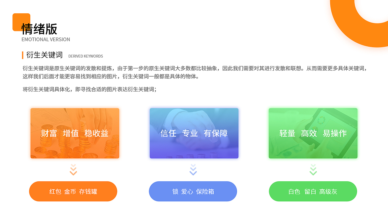 聚易理财APP（图ZMjE2MzYyOTMy） - APP界面 - 站酷设计师空心菜没有心原创素材 - 站酷ZCOOL