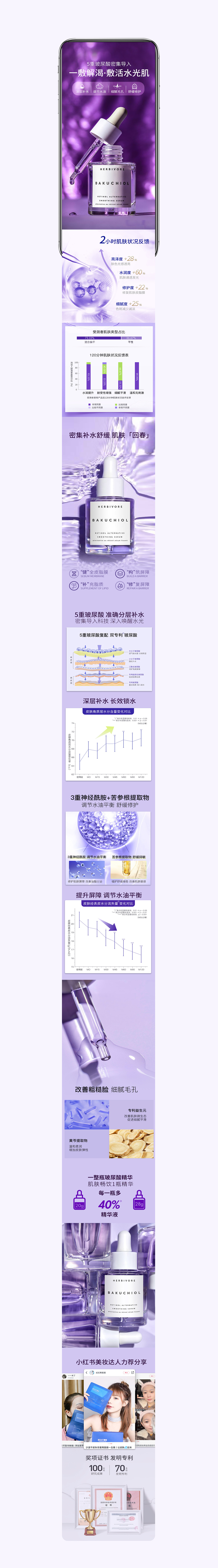 玻尿酸详情页（图ZMjU4MDQyNDQw） - 电商 - 站酷设计师刘圆点O原创素材 - 站酷ZCOOL