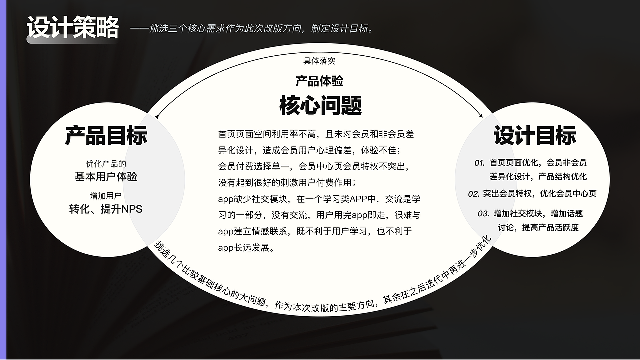《再发现自己2021》UX/UI作品集（图ZMjc0OTc4OTUy） - 交互/UE - 站酷设计师陈三岁emmmmmmm原创素材 - 站酷ZCOOL