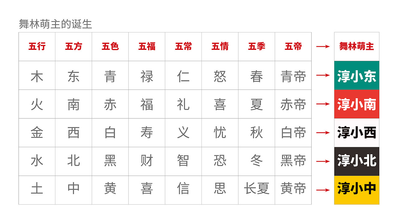《舞林萌主》文创产品设计（图ZMjU0MDAwODQ4） - 品牌 - 站酷设计师博特创想原创素材 - 站酷ZCOOL