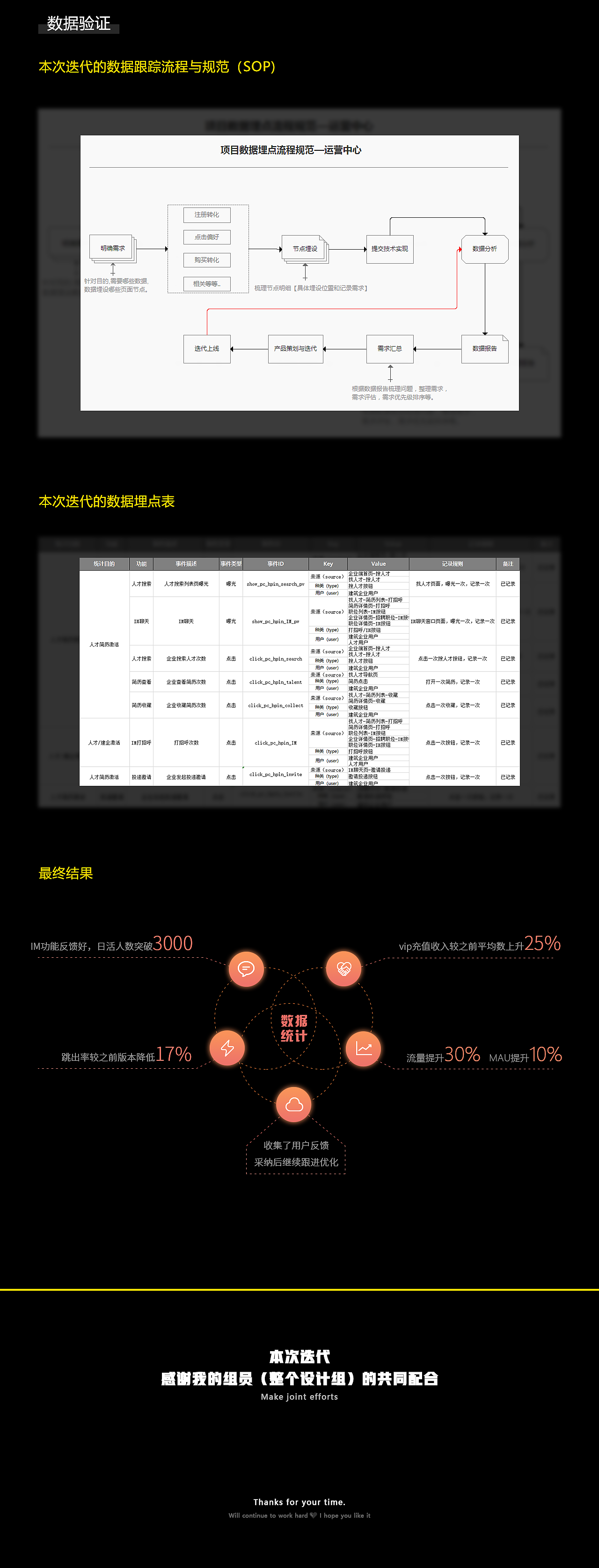 pc端迭代升级成功图鉴