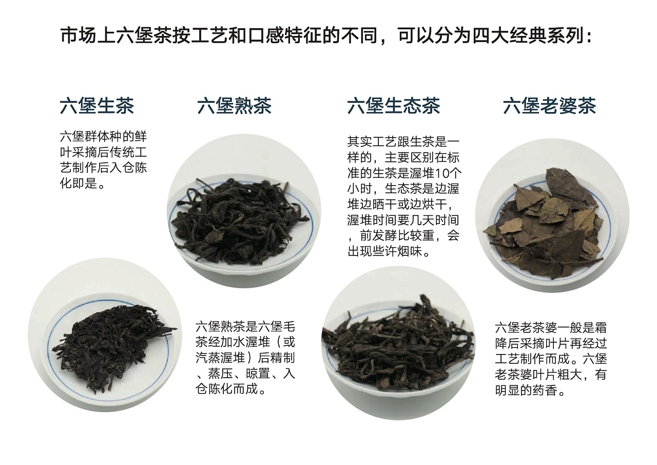 六堡茶包装材料探索