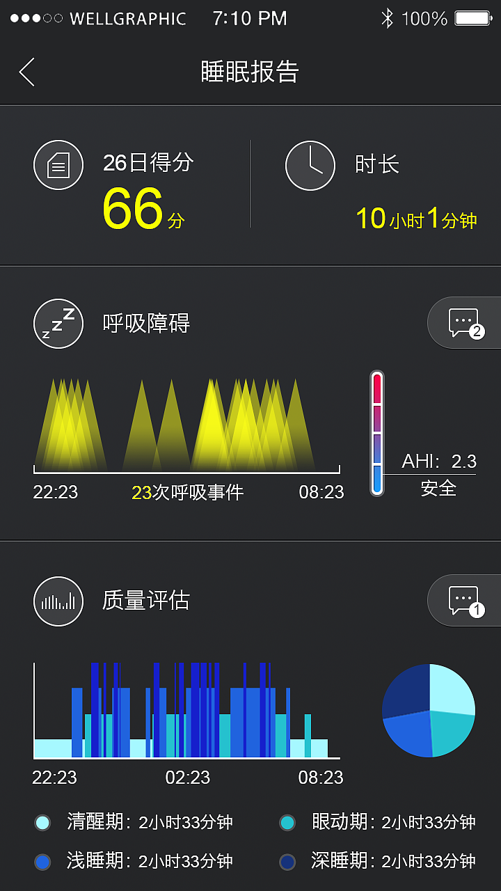 健康管理类APP（图ZMTIyNzIyMDIw） - APP界面 - 站酷设计师靈知的太陽信仰原创素材 - 站酷ZCOOL