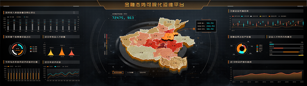 数据可视化大屏优秀作品合辑(图ZMjI3NTQ5ODQw) - 软件界面 - 站酷设计师AYONG_BDR原创素材 - 站酷ZCOOL