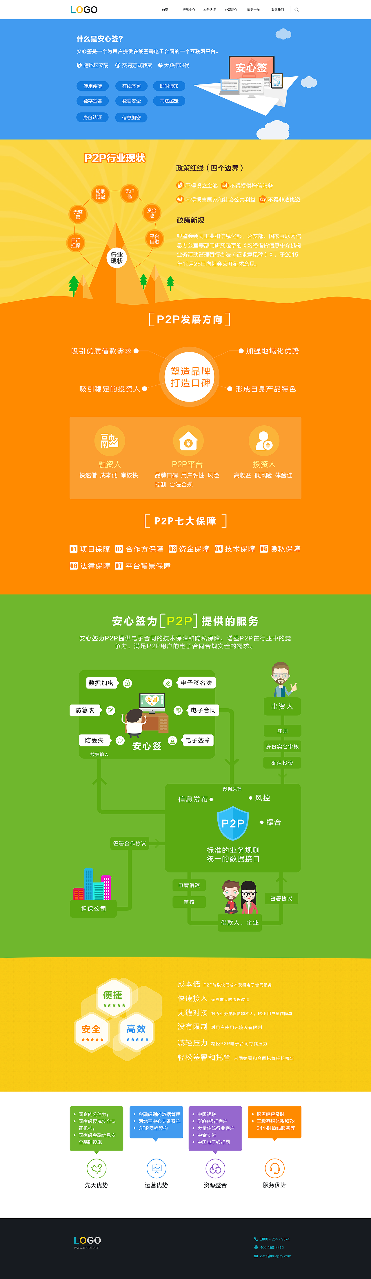 银联产品(安心签)