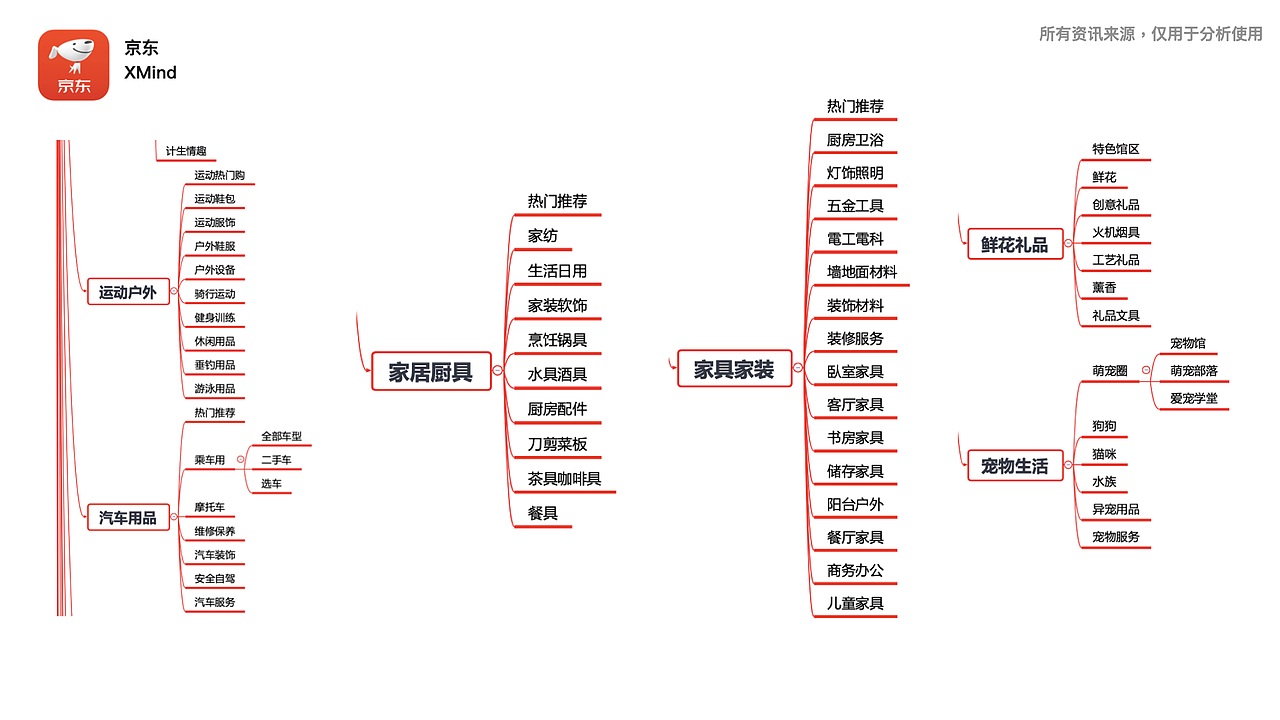 淘宝,天猫,京东,三款购物app的部分功能分析比较