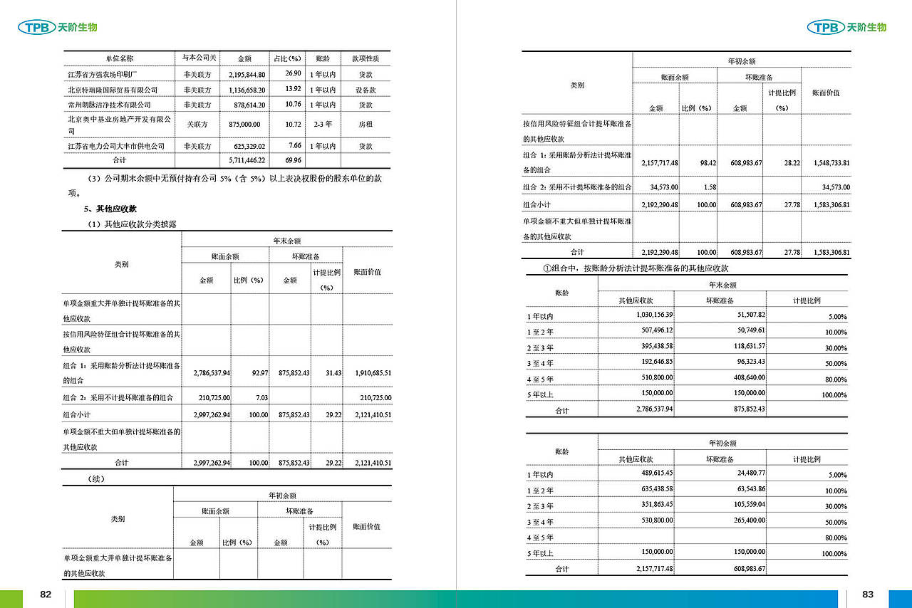 天阶生物：2015年年度报告摘要