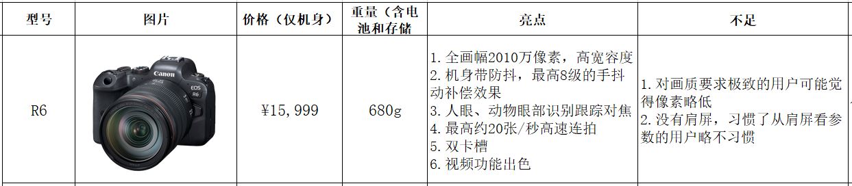 手把手教你买器材-佳能插图(5) 手把手教你买器材-佳能插图(5)