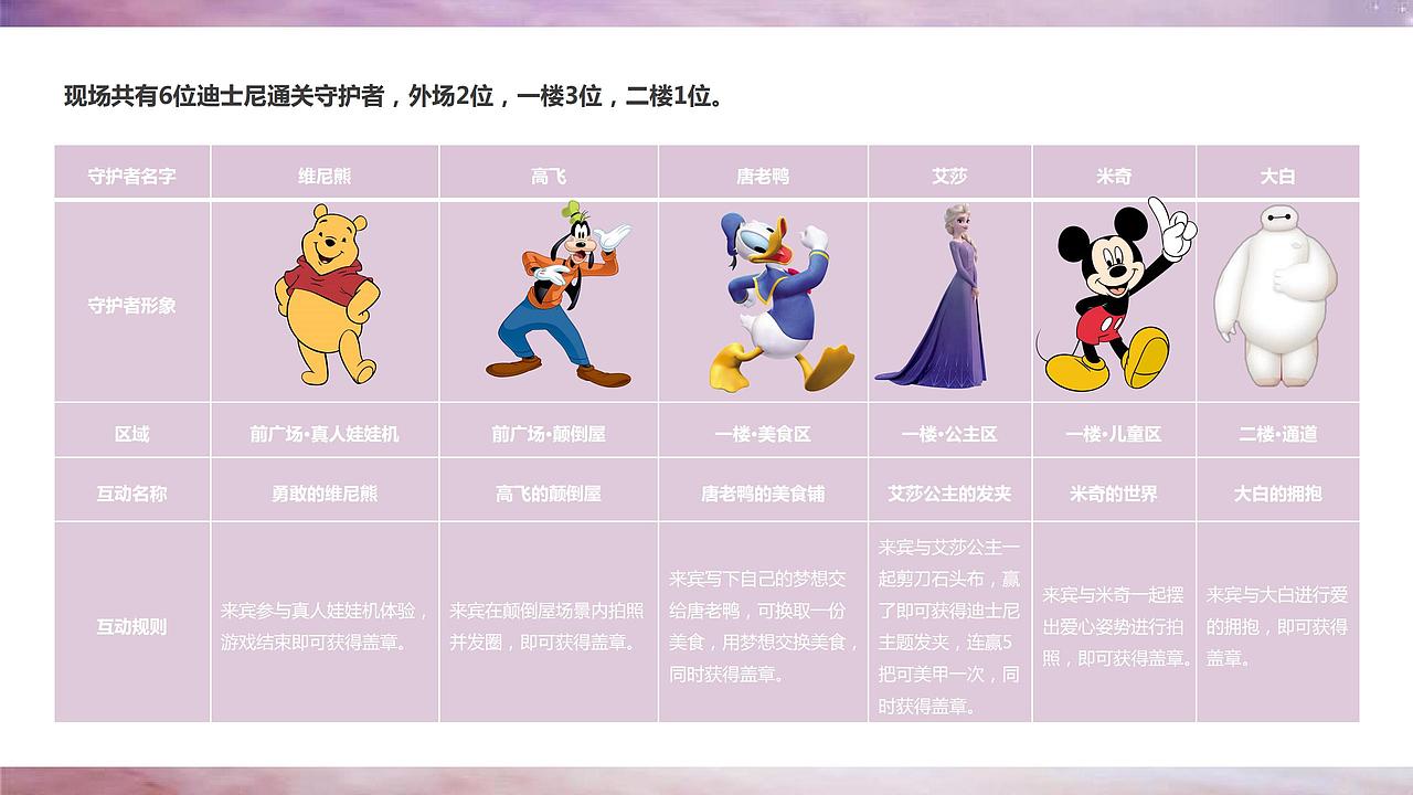 【活动】地产项目样板间开放暨迪士尼嘉年华活动方案（图ZMjY5ODk1MDUy） - 文案/策划 - 站酷设计师烽策网原创素材 - 站酷ZCOOL