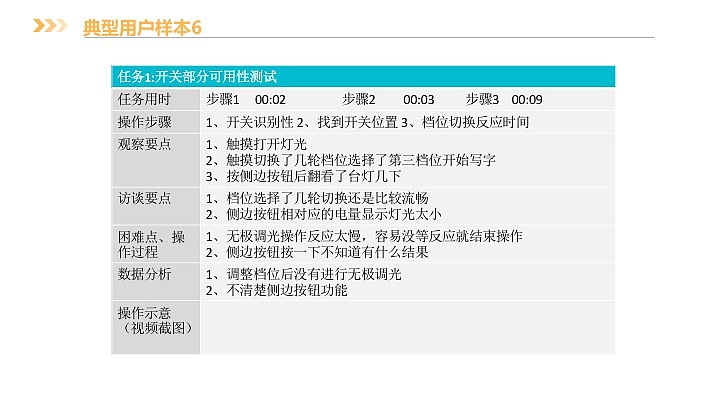 设计 测试 改进报告（图ZMTEwODAzMTg4） - 人机交互 - 站酷设计师晶晶喔原创素材 - 站酷ZCOOL