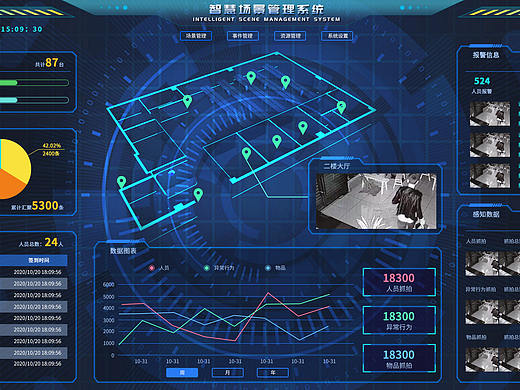 智慧場景（個人主頁-ZNTMwMzQzNjQ=） - 軟件界面 - 站酷設(shè)計師Eddio原創(chuàng)素材 - 站酷ZCOOL