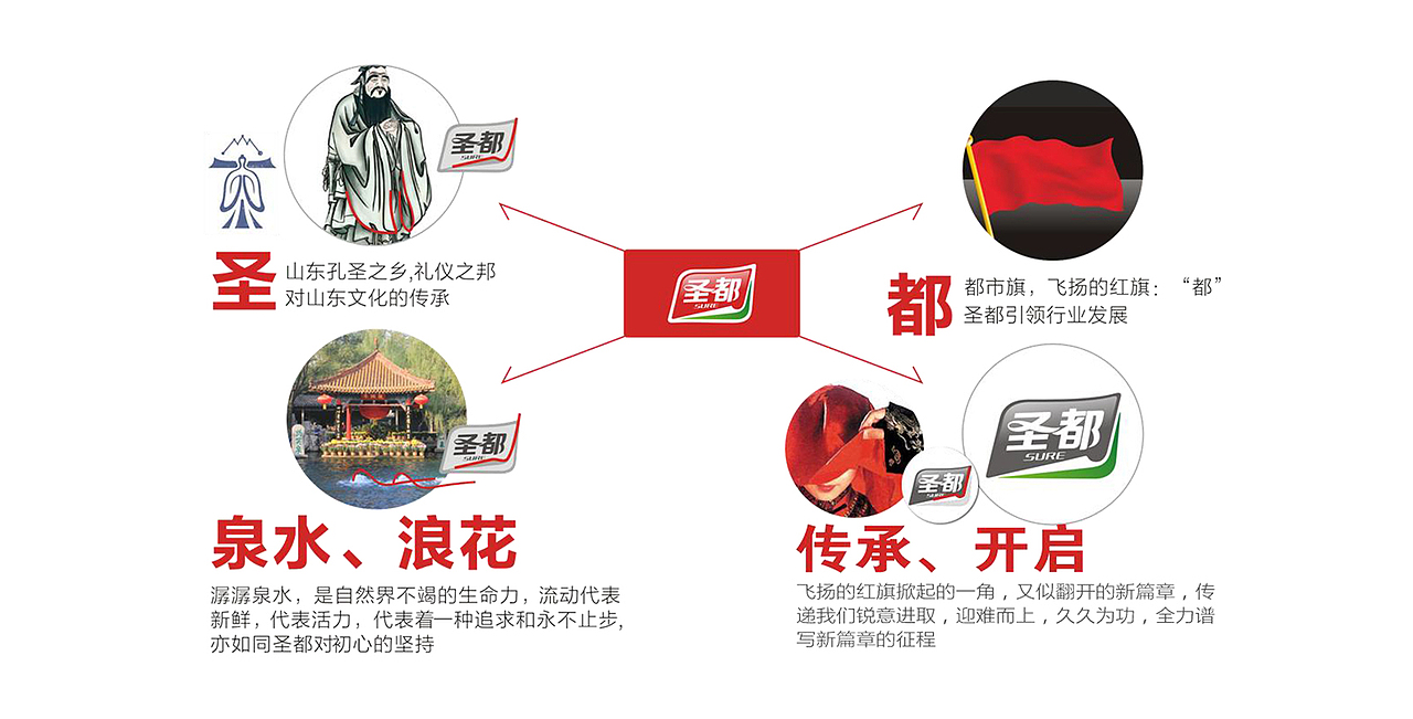 山东火迈品牌策划——圣都熟食标志设计（图ZMTQyNzM0ODg4） - Logo - 站酷设计师火迈品牌原创素材 - 站酷ZCOOL