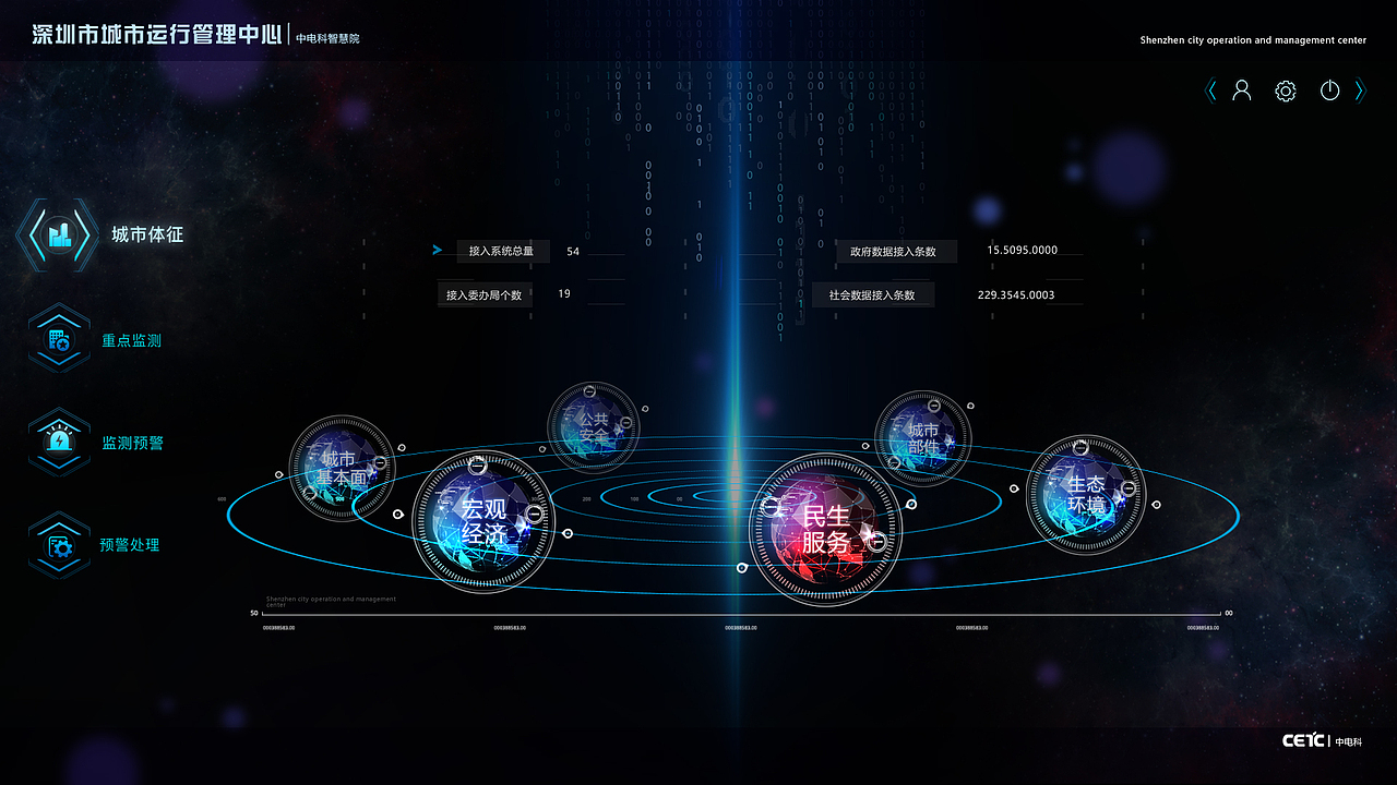 深圳中电科数据可视化（图ZMTg0Mzc1NzY0） - 软件界面 - 站酷设计师Gosai原创素材 - 站酷ZCOOL