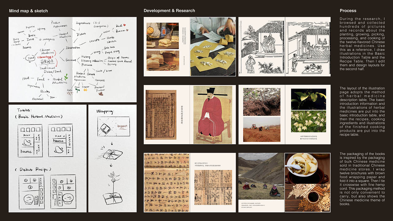 入膳中药十二味（图ZMjc1MTEzMzg4） - 书籍/画册 - 站酷设计师Margaret杨原创素材 - 站酷ZCOOL