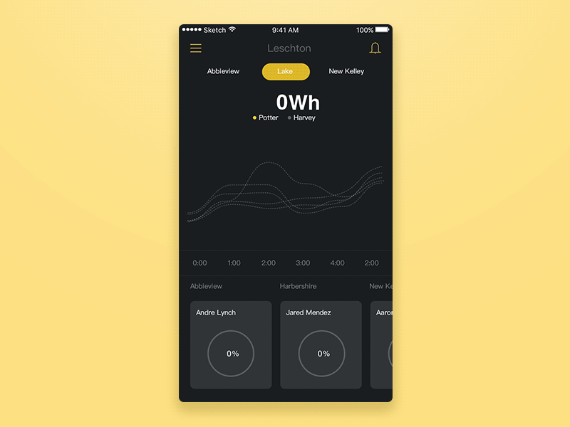 动效练习（图ZOTcyMjYwNzY=） - APP界面 - 站酷设计师xpp520520原创素材 - 站酷ZCOOL