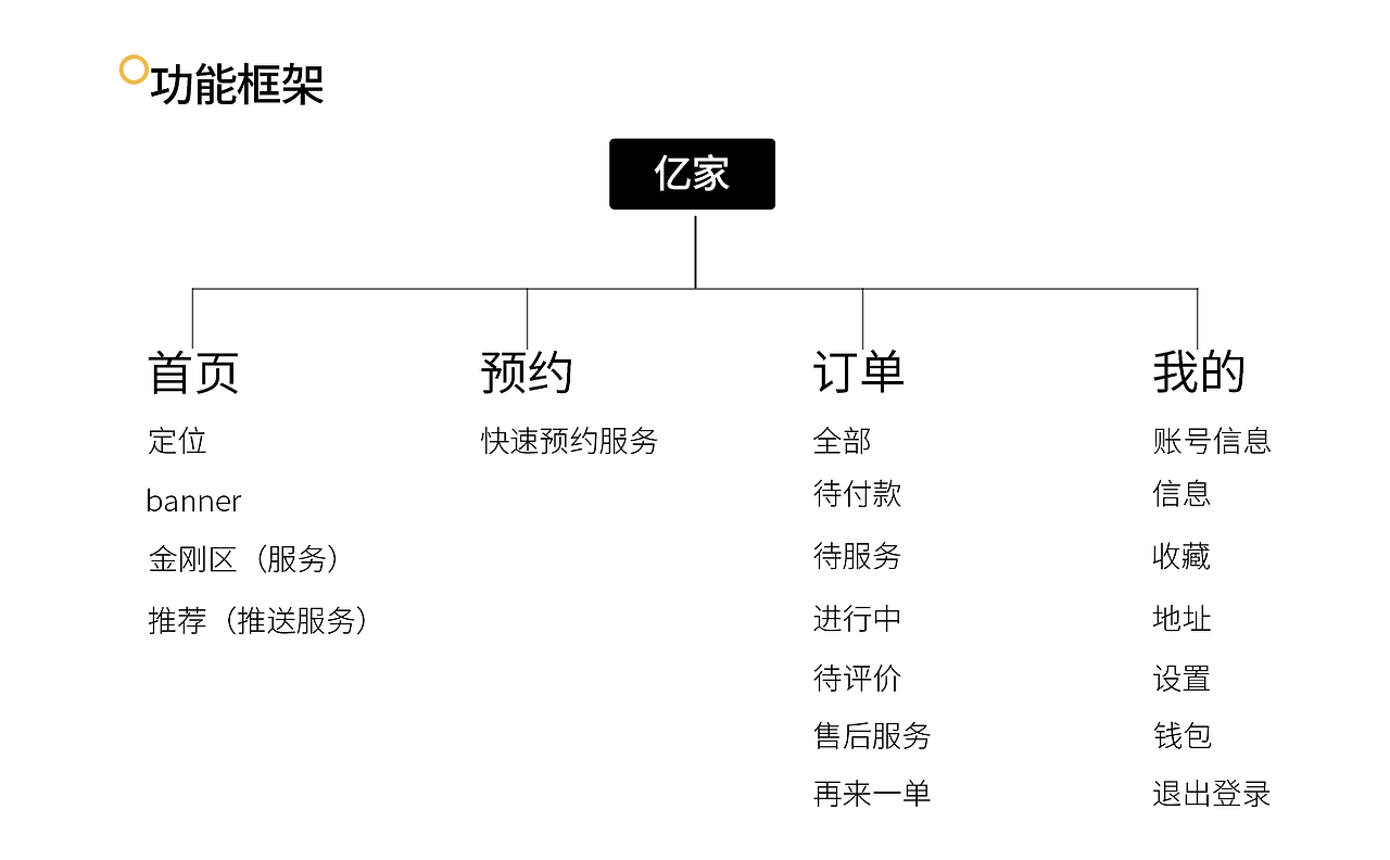 家政APP项目（图ZMjM5MTY2MTAw） - APP界面 - 站酷设计师小罐爱原创素材 - 站酷ZCOOL