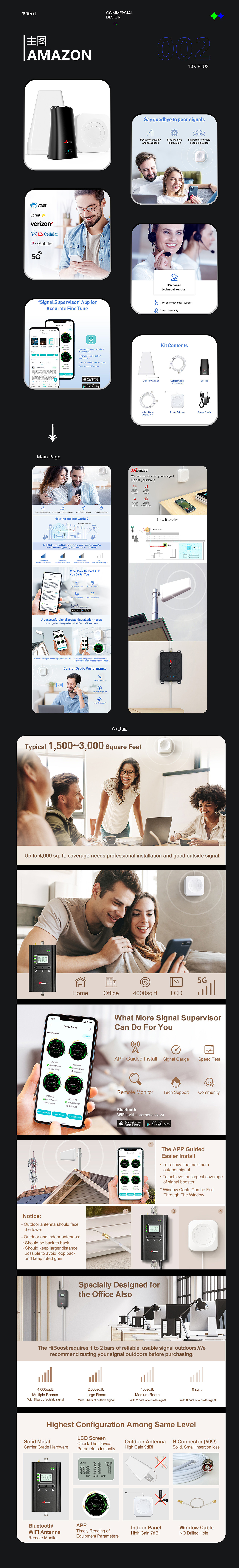 2021-2022跨境电商作品集