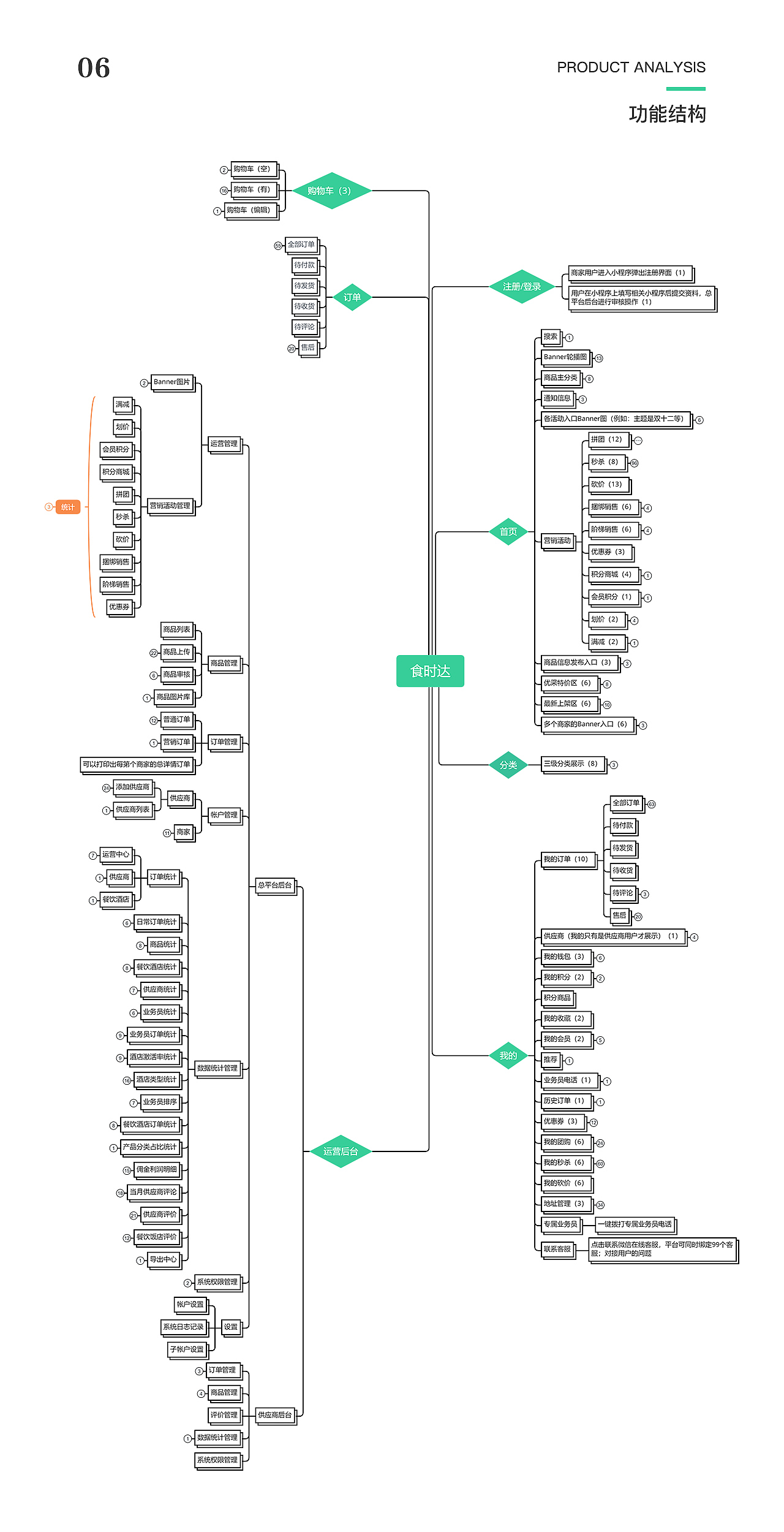 产品设计&ui设计