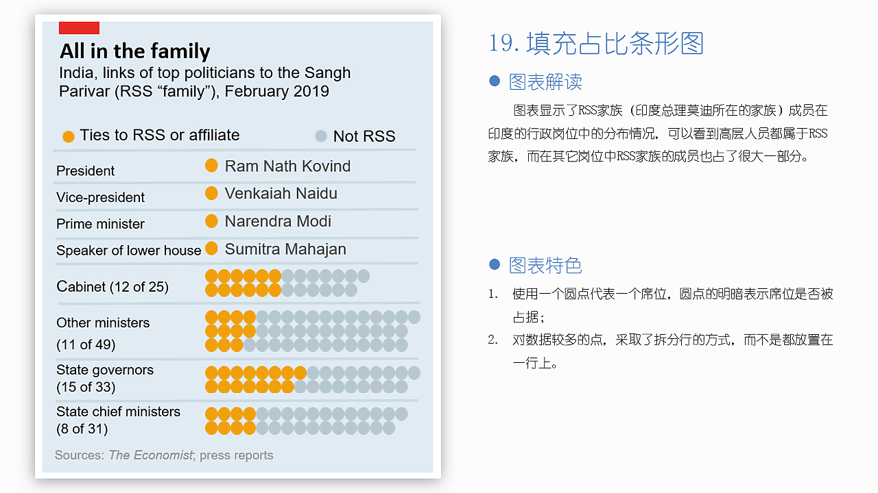 EXCEL图表作品集：“经济学人”风格图表（图ZMjI0NTU5MjI4） - 其他平面 - 站酷设计师莫韦缘原创素材 - 站酷ZCOOL