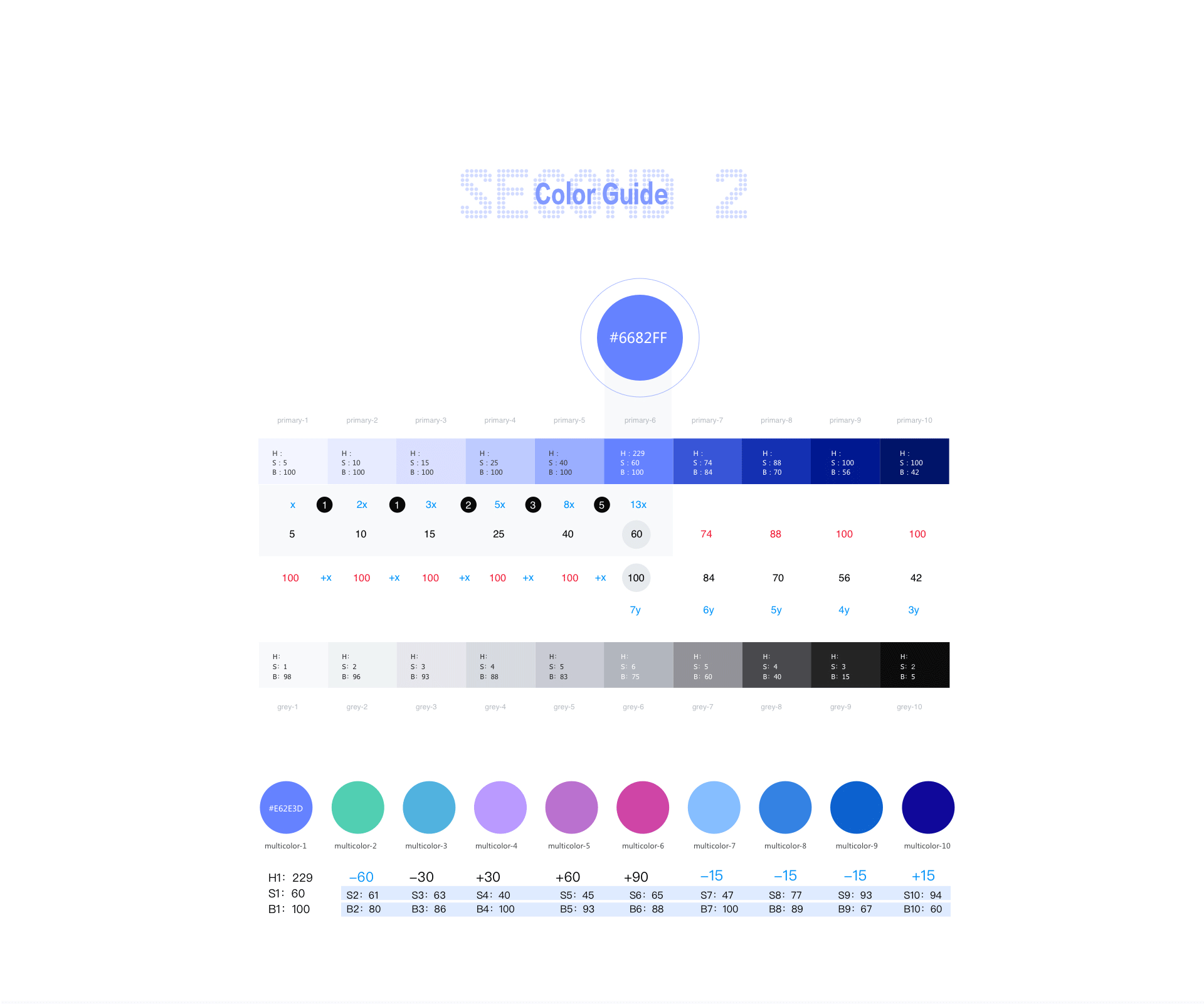 【To B】AI 数据分析平台设计