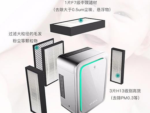 三个爸爸新风机#五层滤网三重过滤