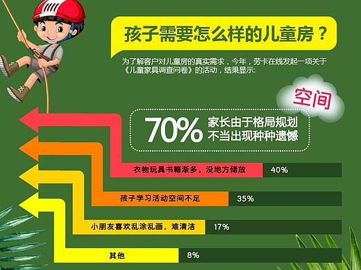 儿童房详情页（个人主页-ZMjY4OTMxMDg=） - 电商 - 站酷设计师YellowDi原创素材 - 站酷ZCOOL