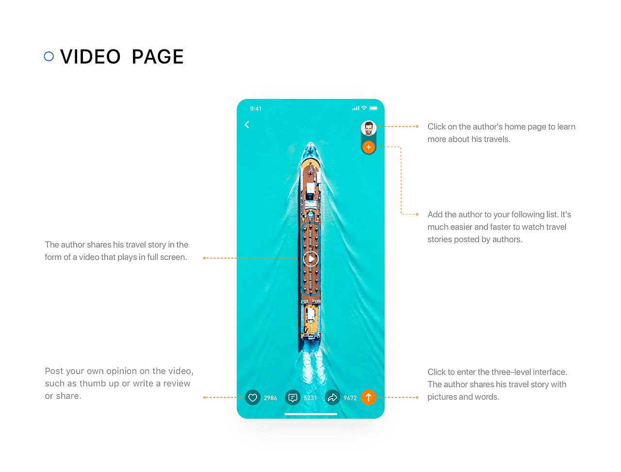 TRACK游记V1.0（图ZMTk0OTQ1OTI4） - APP界面 - 站酷设计师正在求职中原创素材 - 站酷ZCOOL