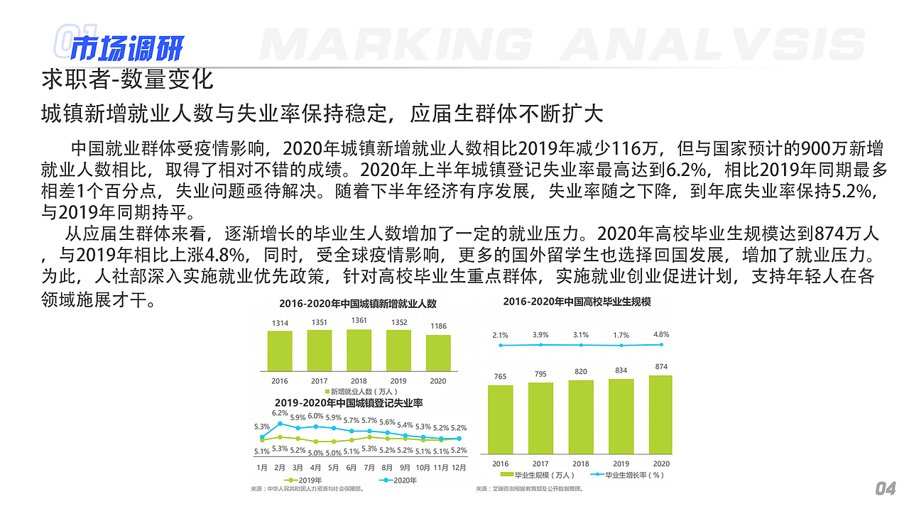 基于“海投网”APP改版的中国校园招聘类APP竞品分析