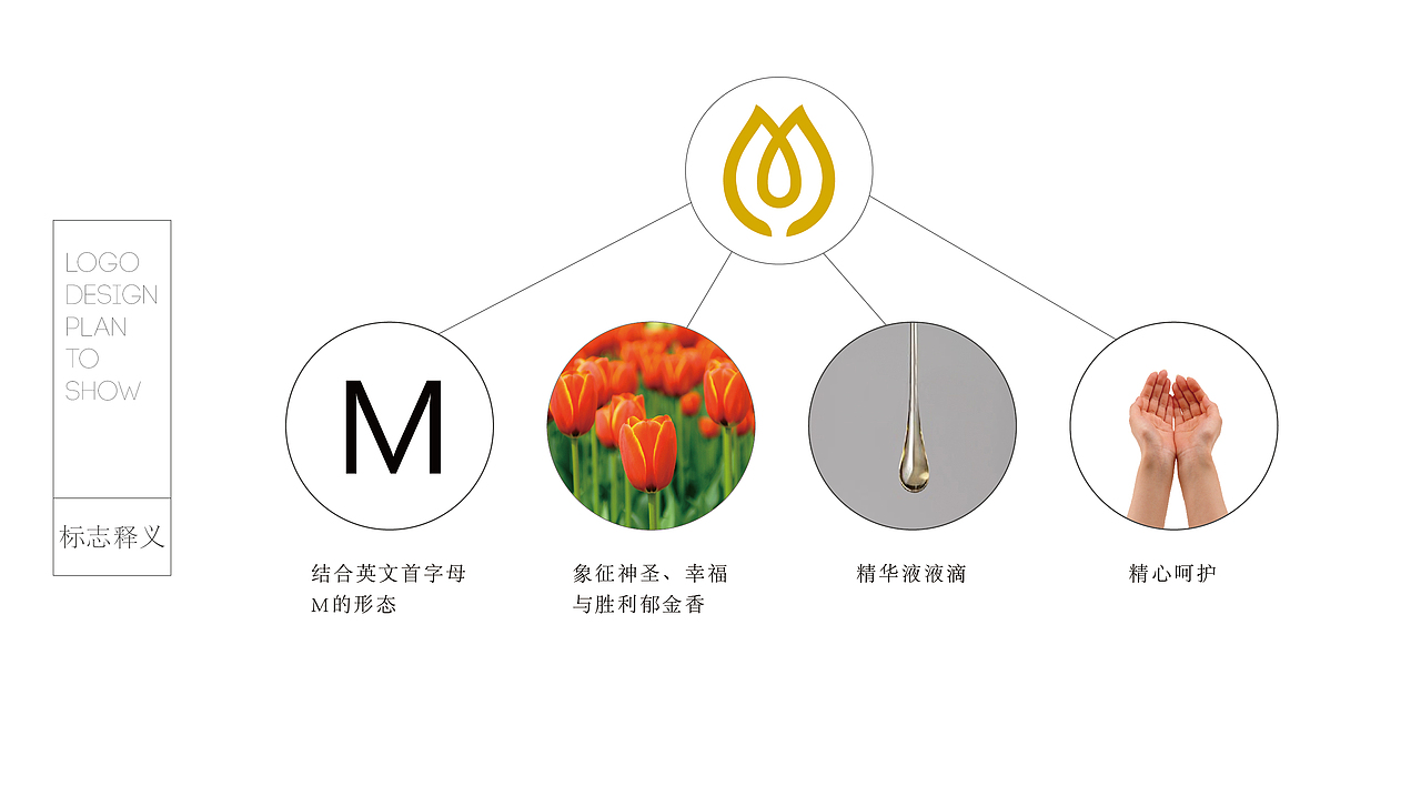 慕颂 化妆品品牌设计（图ZNzM0NTQ3ODQ=） - Logo - 站酷设计师温柔的痞子原创素材 - 站酷ZCOOL