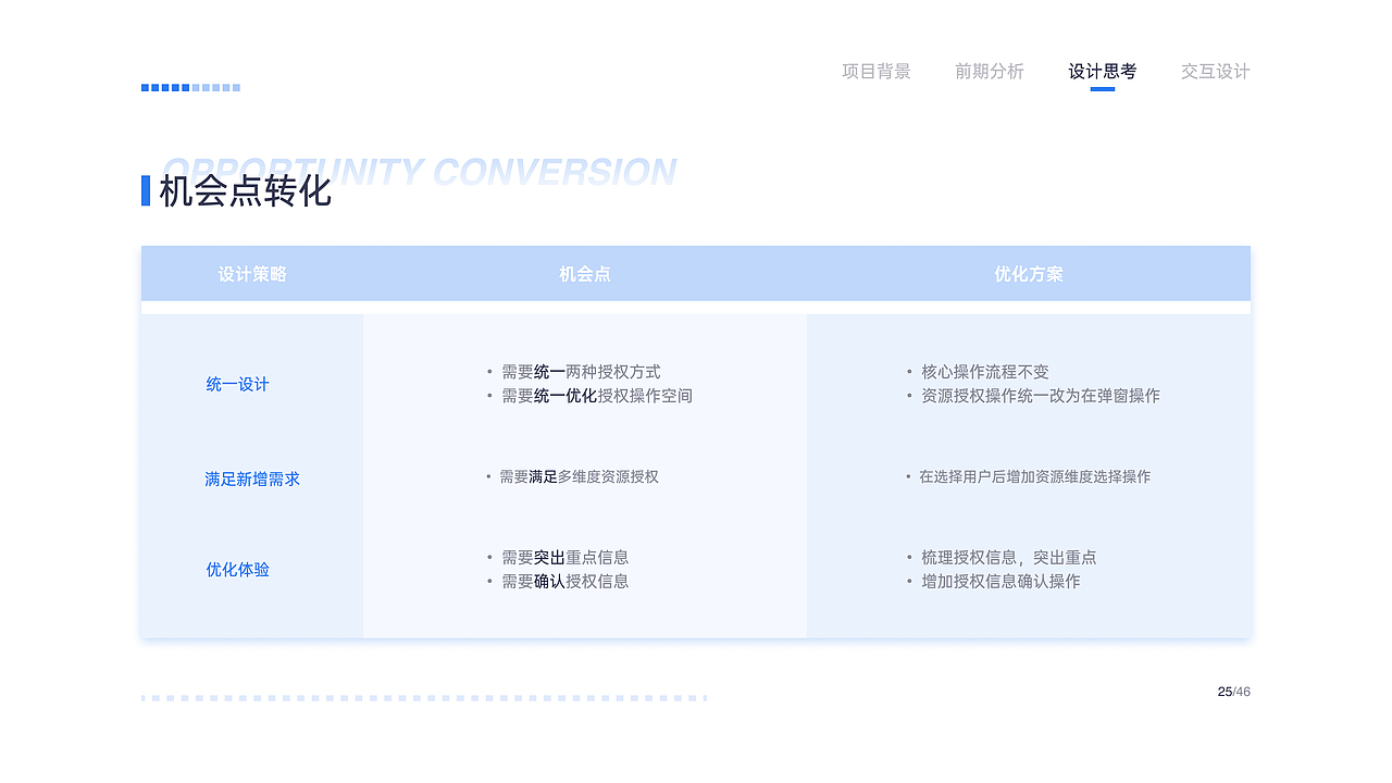 2021交互设计作品集