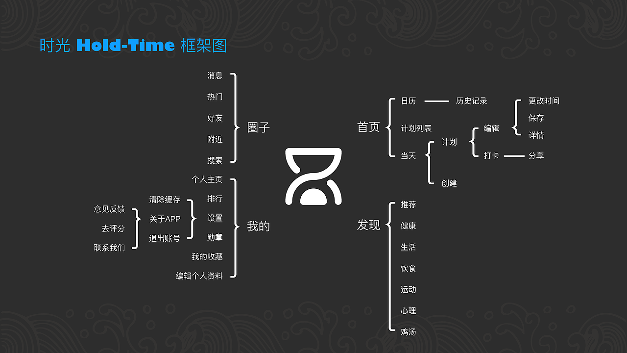 时间管理App（图ZMTgxMzQ5MDcy） - APP界面 - 站酷设计师Jennifer同学原创素材 - 站酷ZCOOL